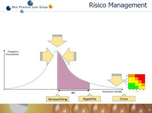 risk as volatility